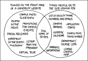 University Website